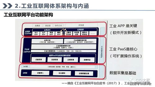 工業(yè)互聯(lián)網(wǎng) 驅(qū)動(dòng)數(shù)字化轉(zhuǎn)型的技術(shù)引擎與服務(wù)實(shí)踐