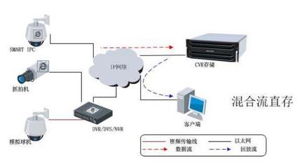 DS-A81016S海康威視64位320路網絡存儲 價格、廠家與磁盤陣列詳解